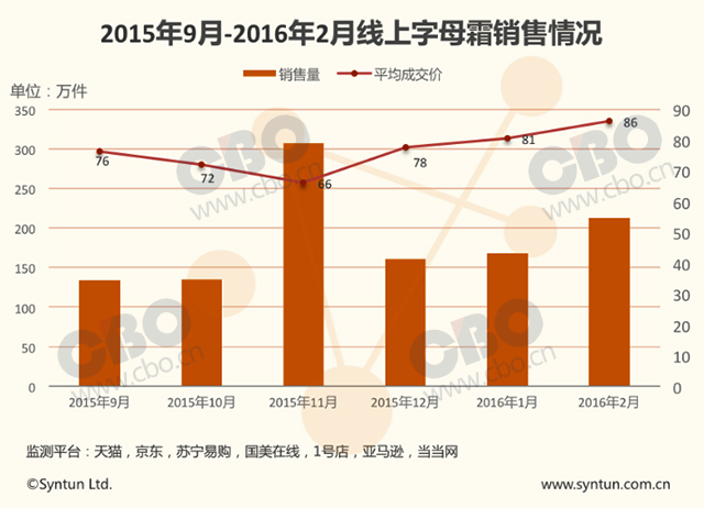 今年新出的bb霜防水防汗,2012年流行的bb霜