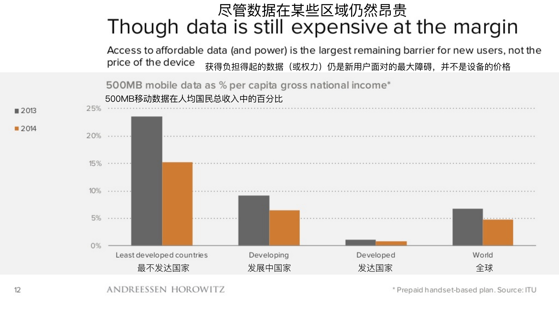 顶级风投2019,2018年顶级风投排行榜