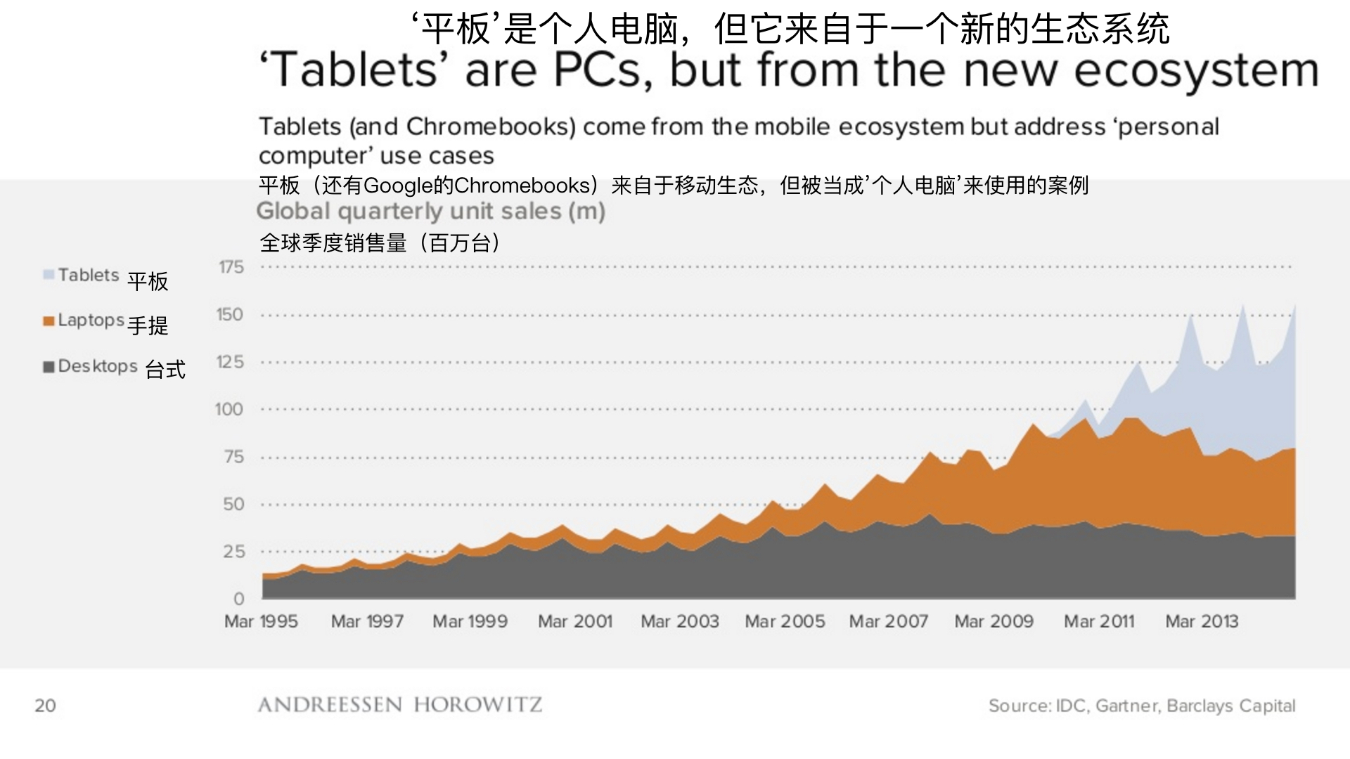 顶级风投2019,2018年顶级风投排行榜