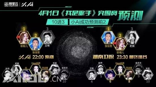 人工智能永远不会超过人类正确吗,真正的人工智能很快就会实现了吗