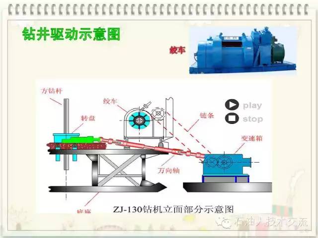石油知识大全视频,你不知道的石油知识
