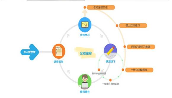 爱学堂微课,爱学堂在线教育效果