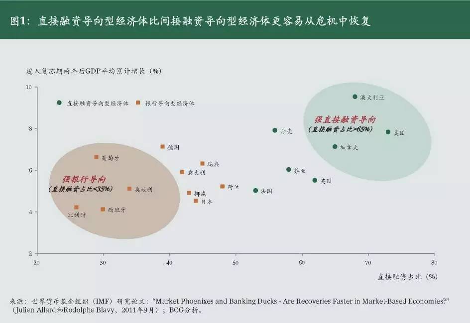 资产管理公司的发展趋势及前景,资产管理新趋势