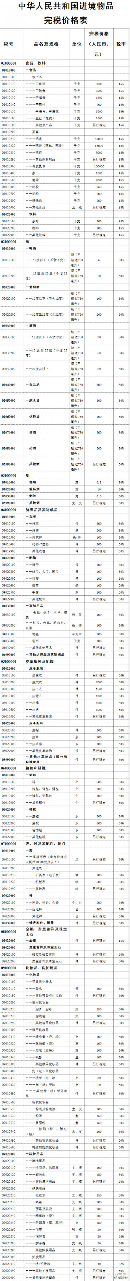 姑娘们，吉安出大事啦！8日起，“海淘”告别免税时代！
