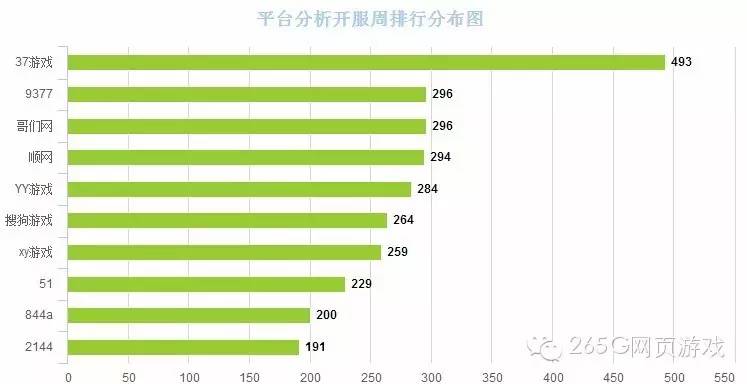 页游开服表今日,网页游戏开服数量排行榜