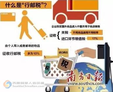海淘免税政策,2017海淘关税政策