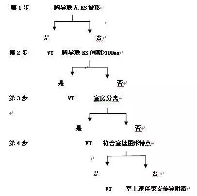 qrs心动过速怎么鉴别,qrs波心动过速解决办法