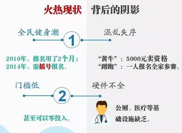马拉松猝死前10大征兆,马拉松跑者猝死原因分析