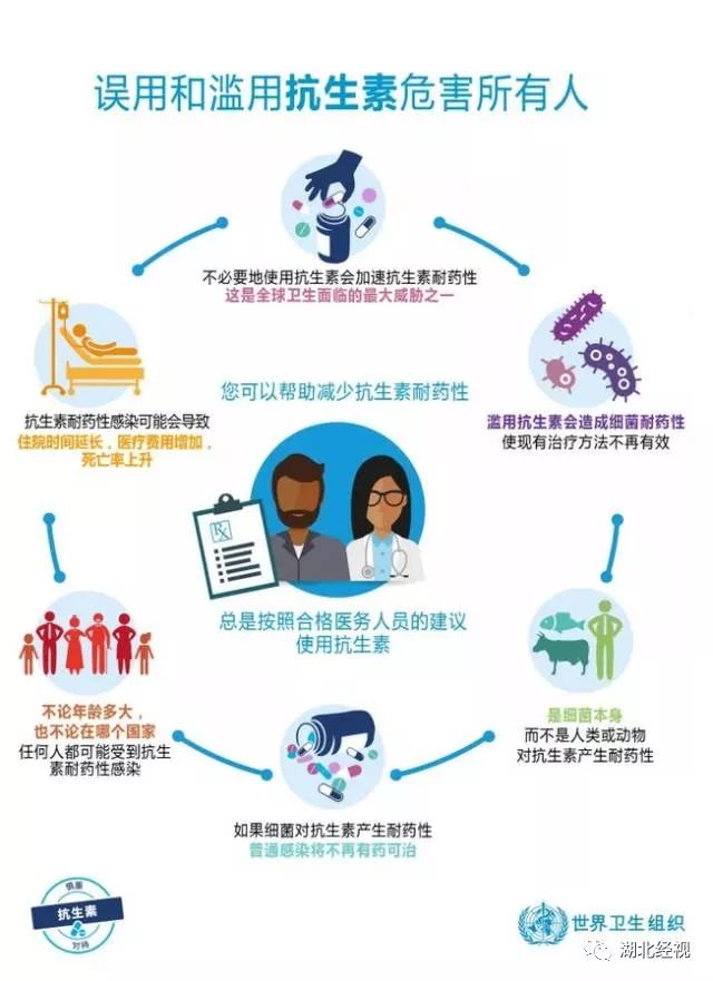 一场小感冒竟造成器官衰竭,一个小感冒居然花了20万