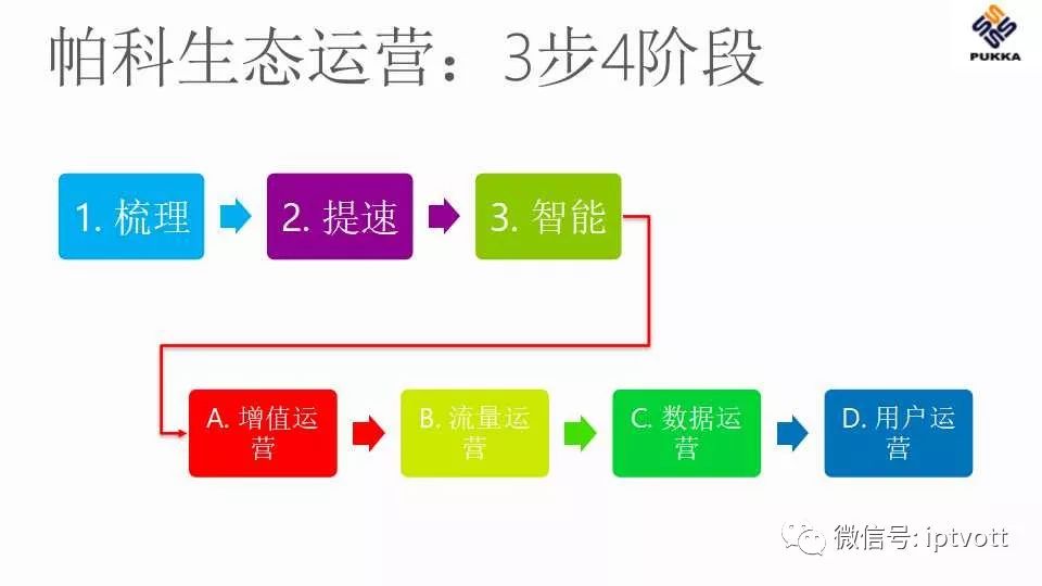 鐢佃绯荤粺搴旂敤绠＄悊杞欢,iptv鐢佃绠＄悊绯荤粺