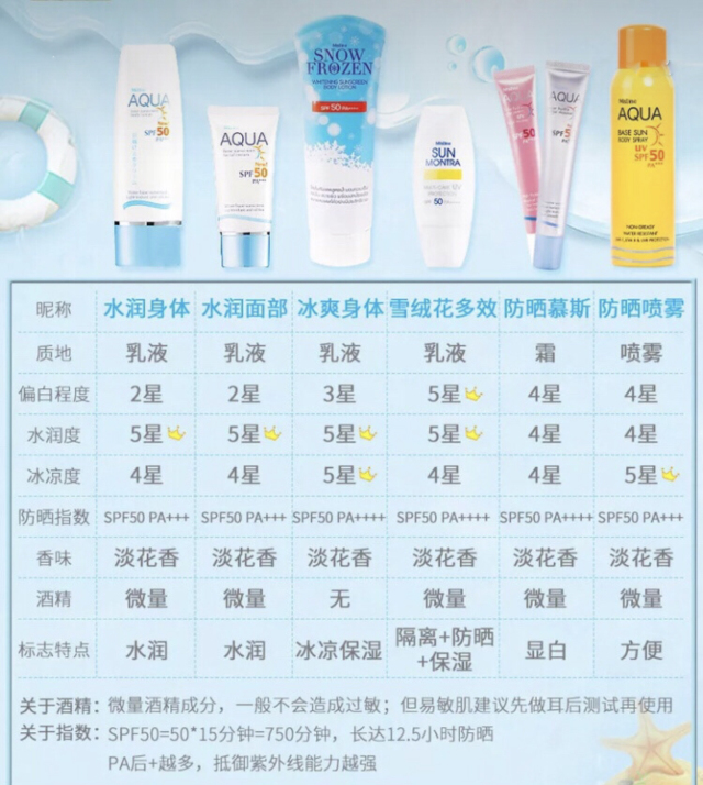 哪些均价不超过10元的好物,泰国性价比好物