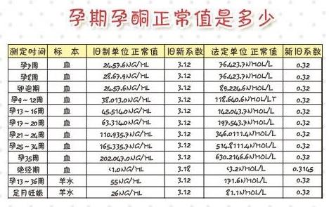 先兆流产的孕酮和hcg变化,先兆流产孕酮和血hcg会怎么变化