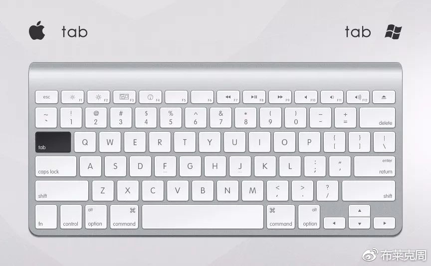 ps摄影常用快捷键是哪个,收藏photoshop常用快捷键大全