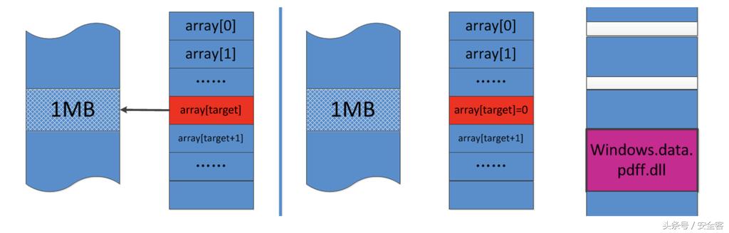 ie浏览器提示高交互性框架版本,ie漏洞解决办法