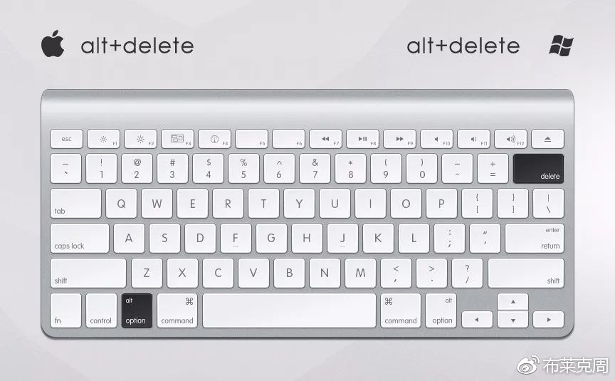 ps摄影常用快捷键是哪个,收藏photoshop常用快捷键大全