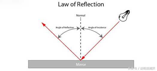 汽车镀膜镀晶打蜡最好用什么,汽车封釉和打蜡和镀晶区别