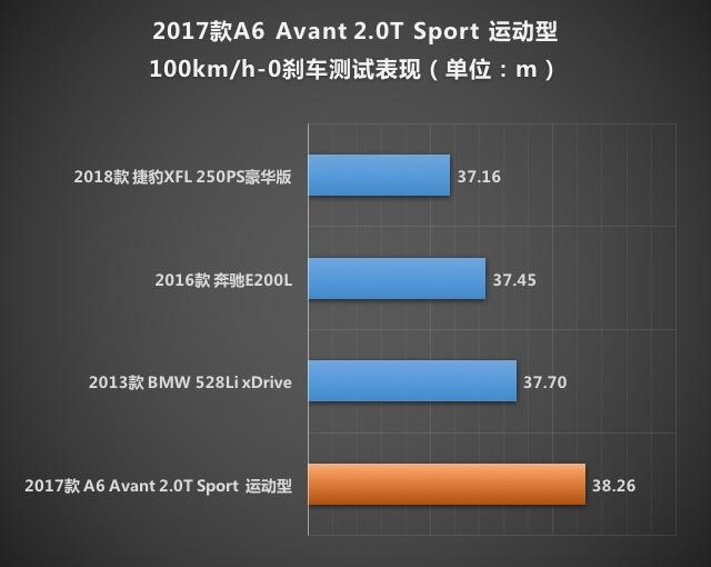 奥迪a6avante-tron概念车,a6avant和a6allroad怎么选