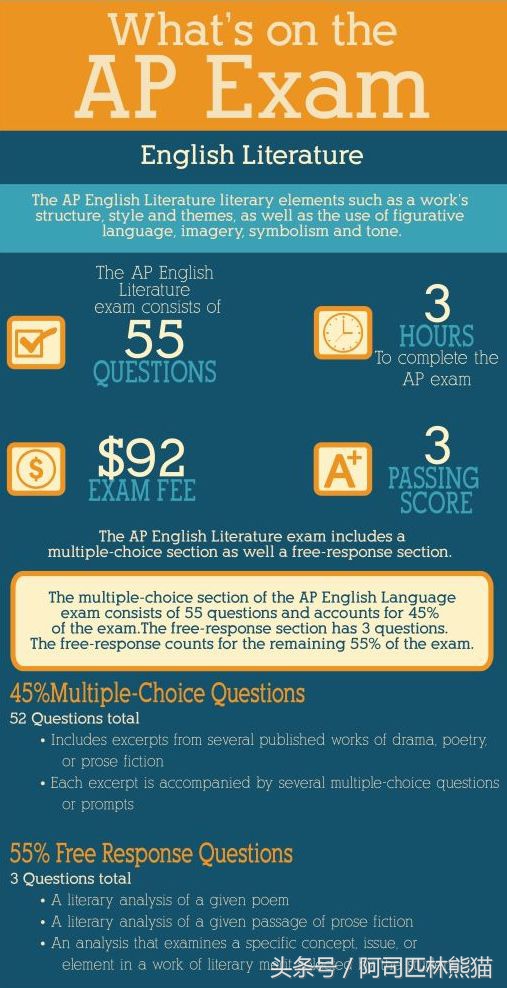 apadvancedplacement璇剧▼,advancedplacement