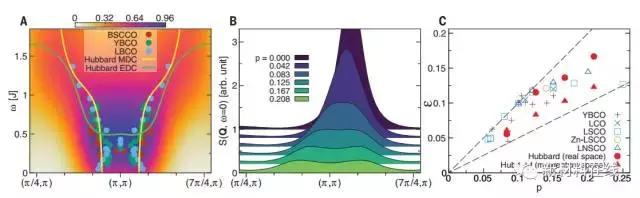 自然科学最新成果,有关最新材料科学