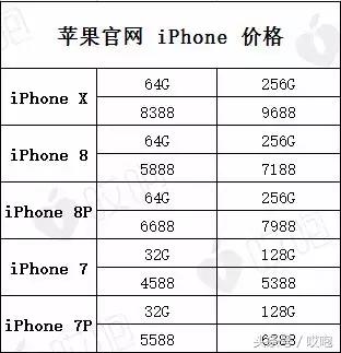 买iphone13还是12,买iphone13pro