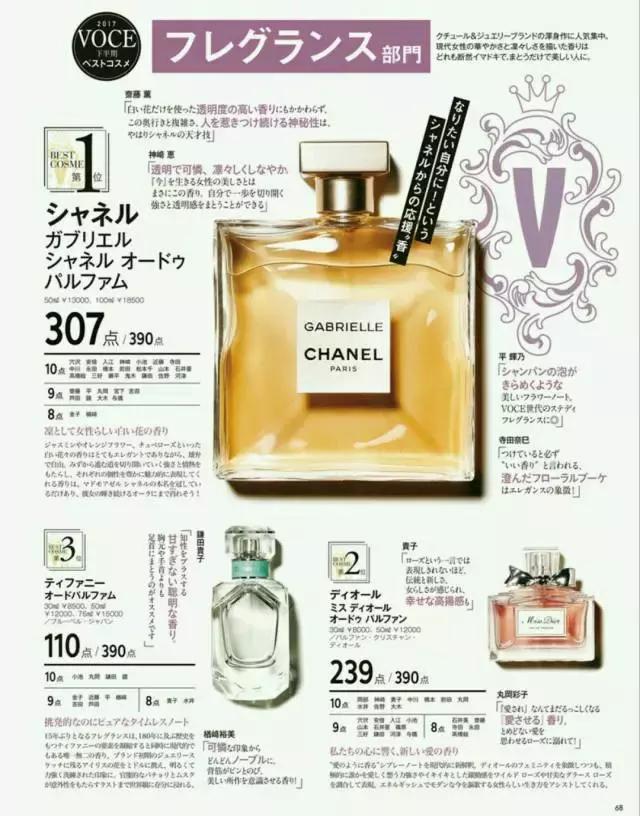 cosme大赏2017获奖单品,cosme殿堂大赏2020