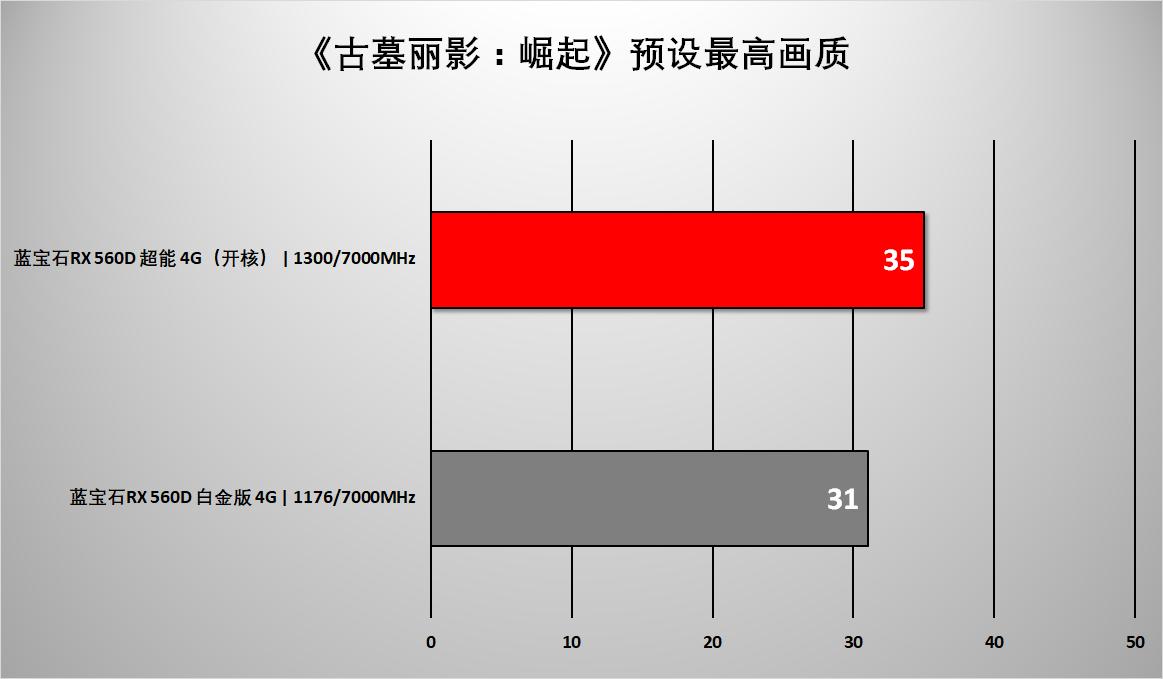 radeonrx560是什么显卡,radeonrx560相当于什么卡
