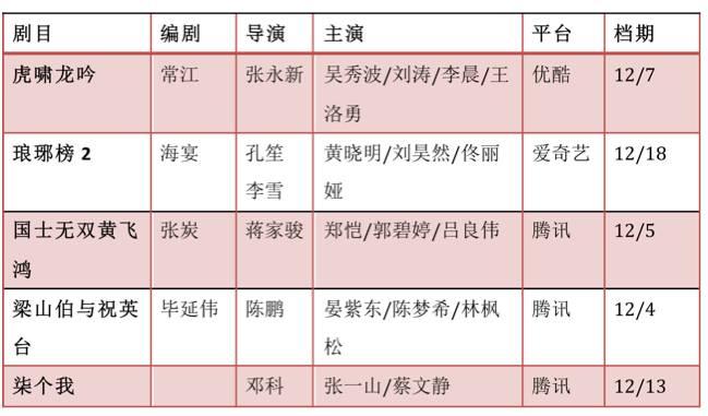 五星三网，混战国剧跨年档