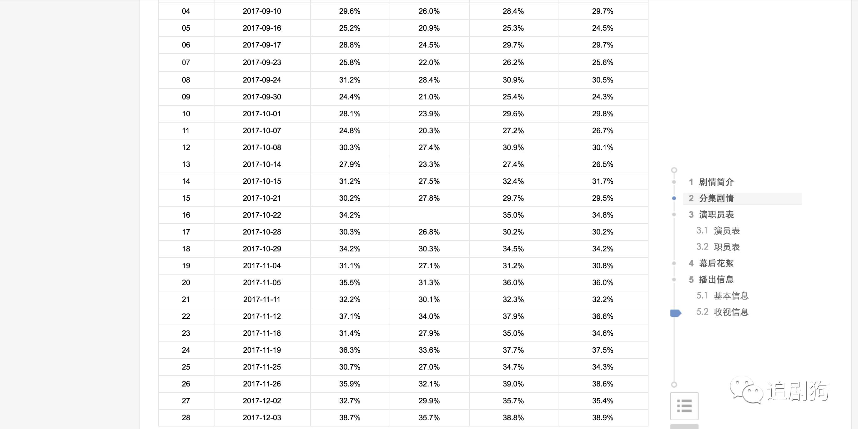 套路中的反套路电视剧,现实中的反转vs狗血剧里的反转