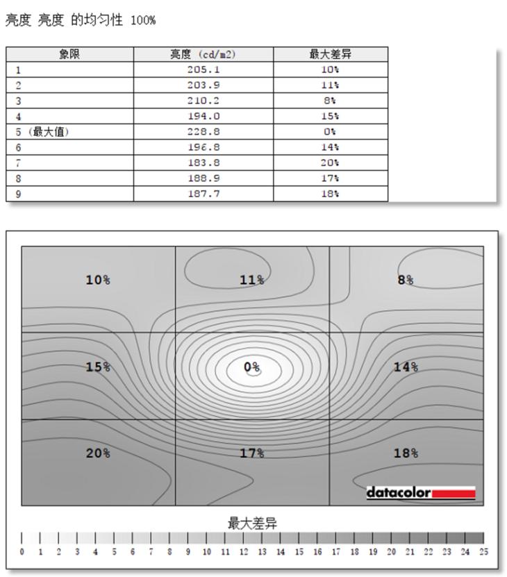 24寸显示器2k高刷高色域,2k24寸广色域显示屏