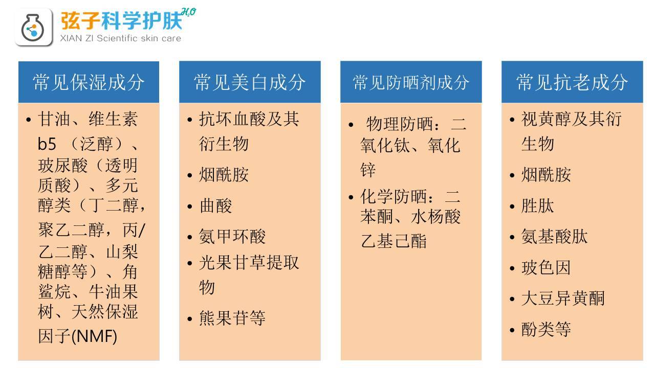 三分钟学会看懂护肤品成分保湿篇,教你看懂护肤品成分表377
