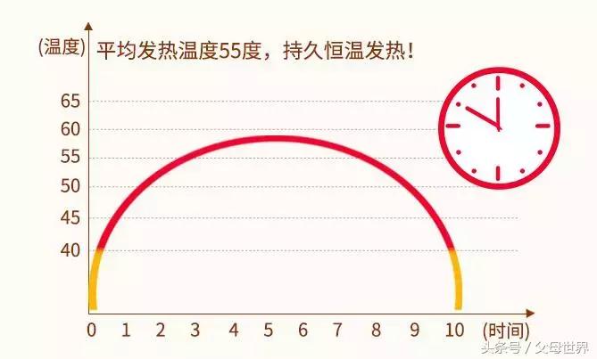 孕妈能不能往肚子上放暖宝宝,孕妈可以使用暖宝宝吗