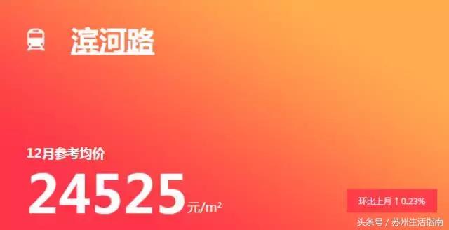 苏州地铁11号线沿线房价,苏州地铁一号线沿线房子