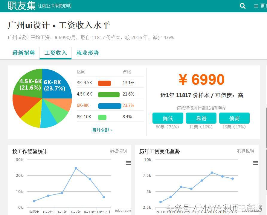 maya零基础自学要多久,maya零动漫基础入门教程