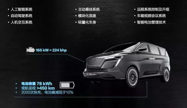 在迪拜繁华的CityWalk街区展厅，我看到了一辆中国品牌的电动车