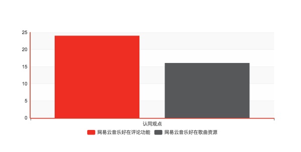网易云音乐什么时候出的,网易云音乐到底好在哪