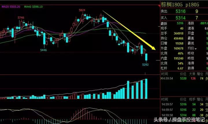 期货晚间策略分析,期货波段看30分钟好还是1小时好