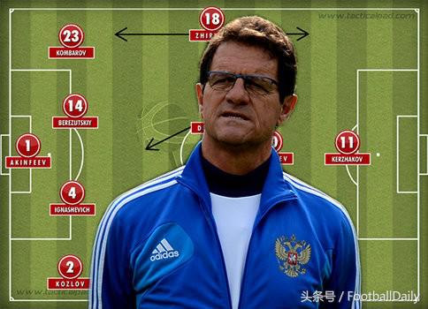 俄罗斯球员违反兴奋剂规定,俄罗斯世界杯俄罗斯队打兴奋剂