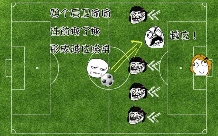 足球越位趣味解释,足球越位科普