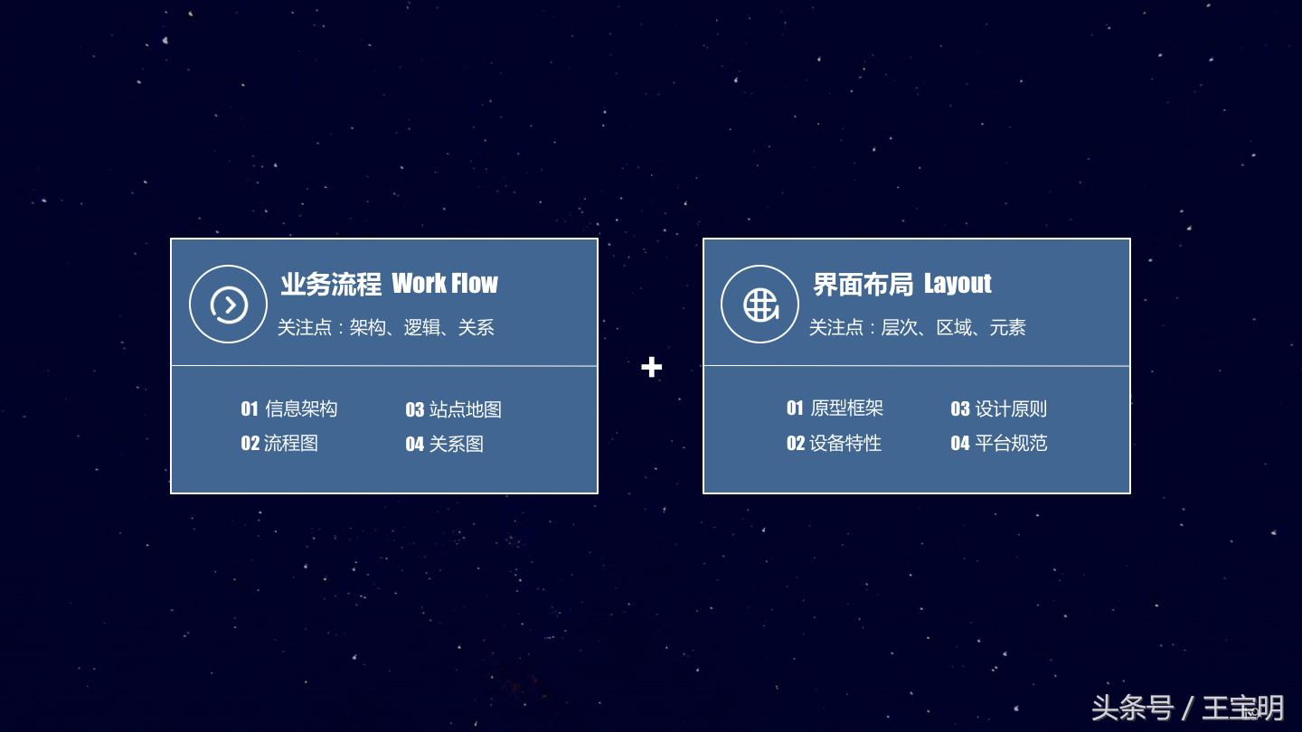 手把手教你做知识管理系统,搭建知识管理平台需要考虑什么