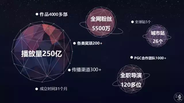 二更视频丁丰,二更网络创始人丁丰