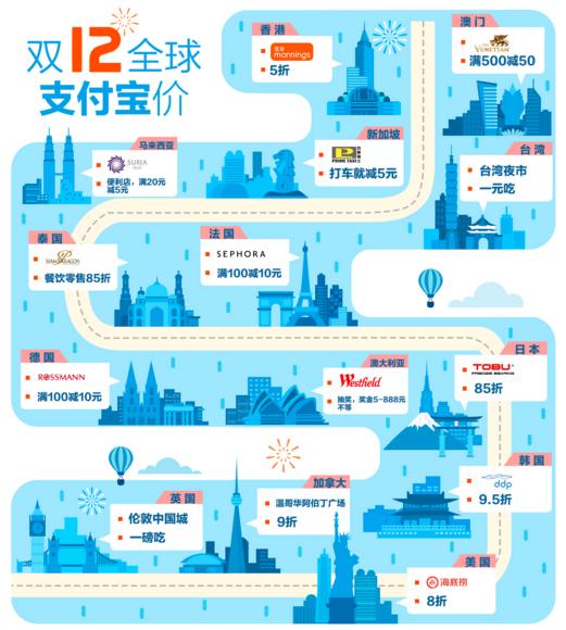 骄傲！中国人出国购物独享“支付宝价”，比当地人买还便宜！