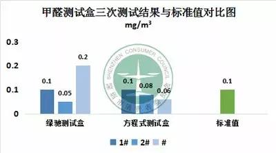 甲醛快速检测试剂盒正品,甲醛检测盒新房专业精准测试纸