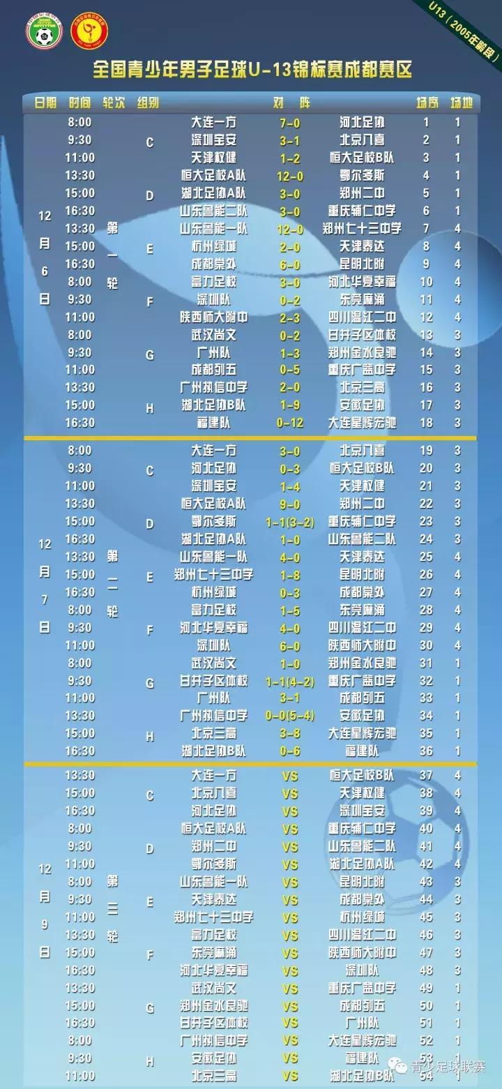 u13锦标赛河北,青岛u13省运会第26届