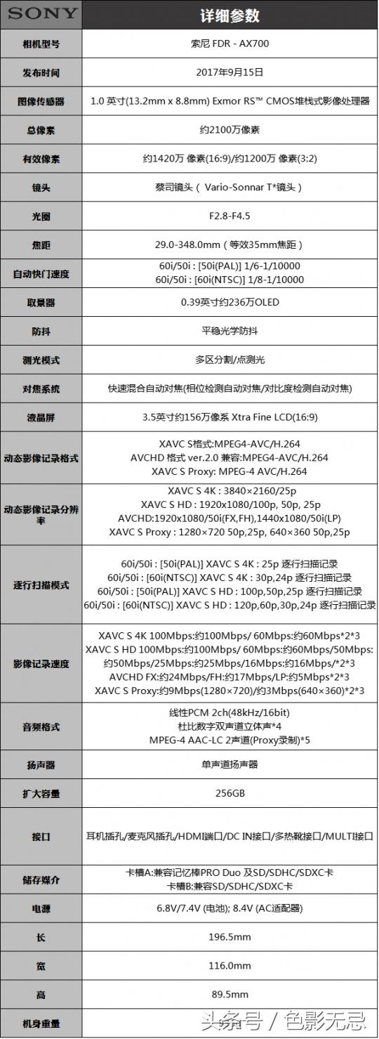 索尼fdr-ax700摄像机测评,索尼fdr-ax700和ax60评测