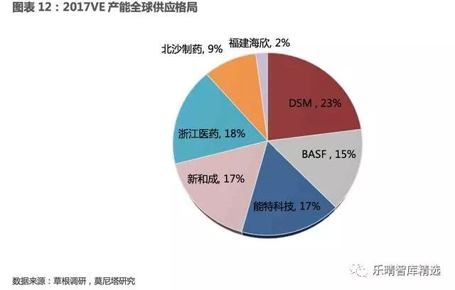维生素涨价国际维生素价格走势图,维生素行业最新消息