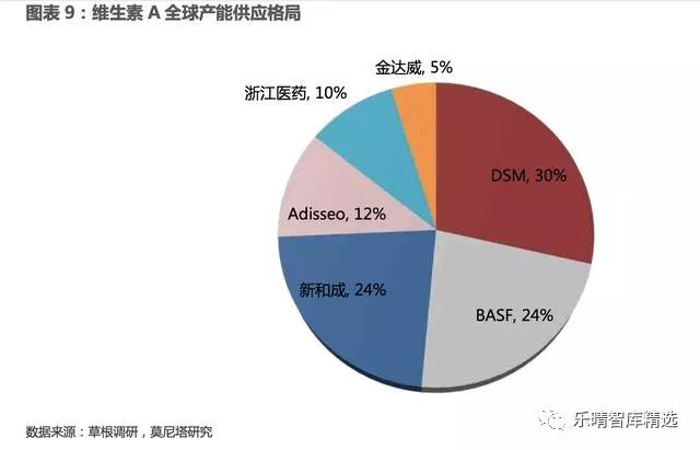 维生素涨价国际维生素价格走势图,维生素行业最新消息