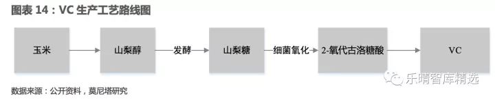 维生素涨价国际维生素价格走势图,维生素行业最新消息
