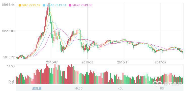 新零售潜力股票,新零售时代创业投资机会