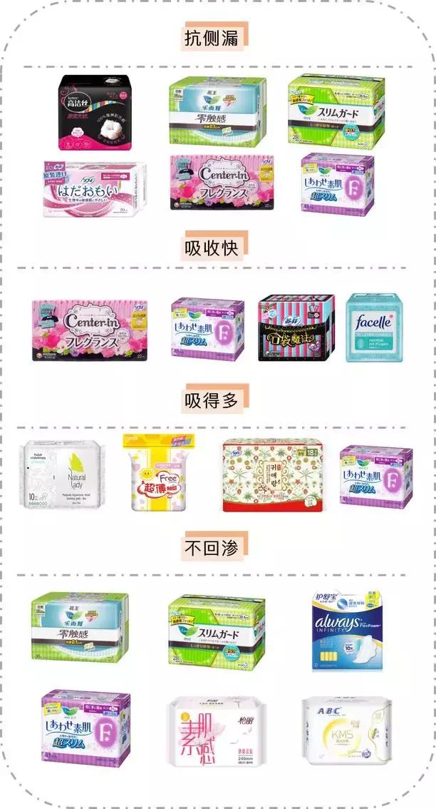 医用卫生巾日夜组合装姨妈巾,姨妈巾卫生巾推荐测评