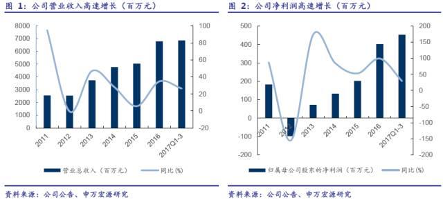 「君临」中国光伏双寡头，占据了全世界一半产能